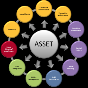 IT asset management
