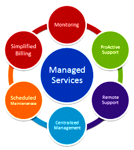 managed services