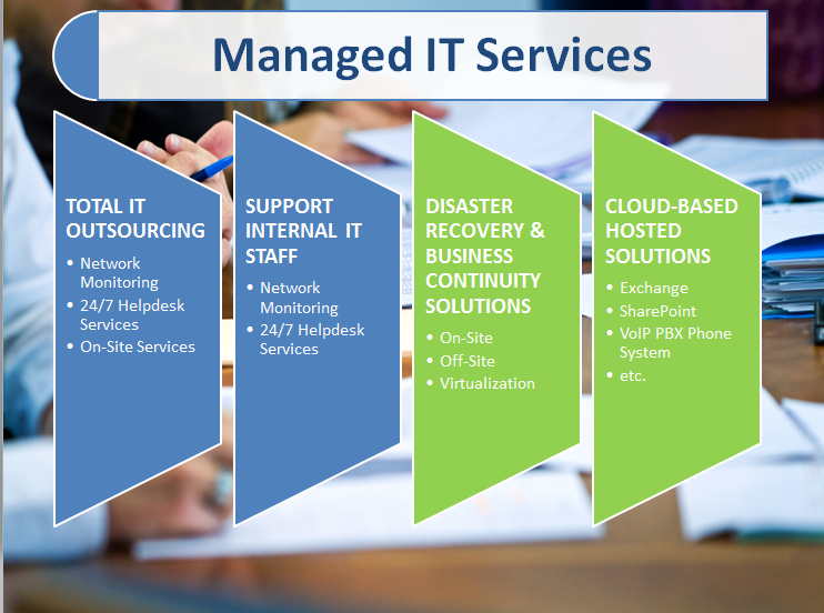 managed_it_service